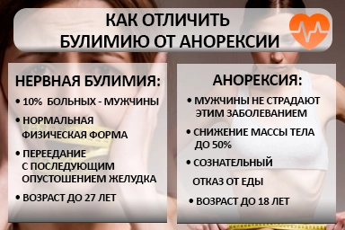 Лечение булимии в Гурьевске