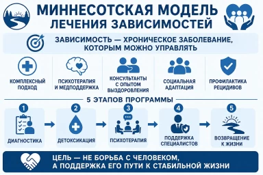 Миннесотская модель в Гурьевске