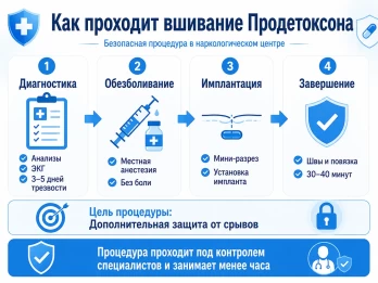 Имплантация Продетоксон в Гурьевске